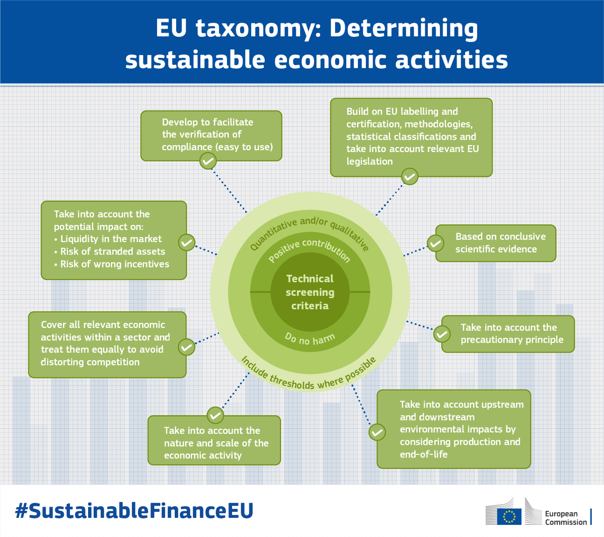 Take into account. Eu taxonomy. Таксономия устойчивого развития. Таксономия ESG это. Зеленая таксономия.